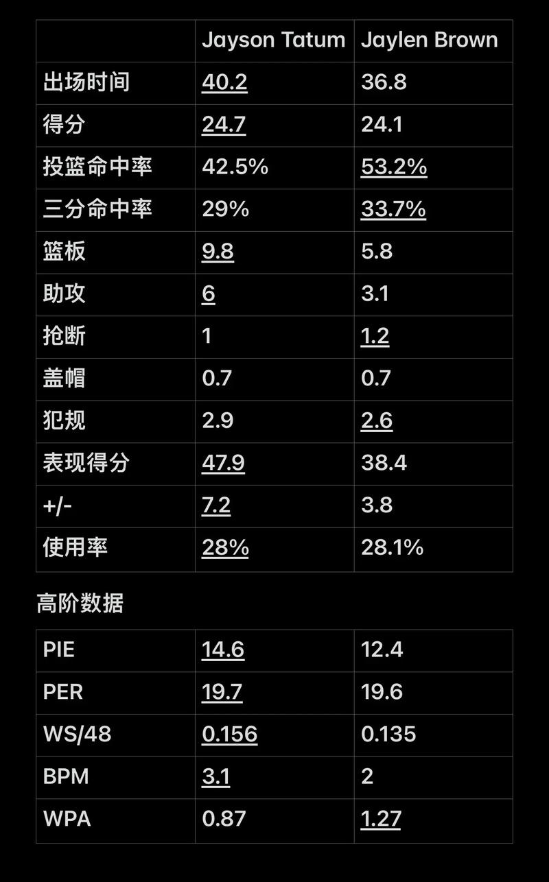 案例二