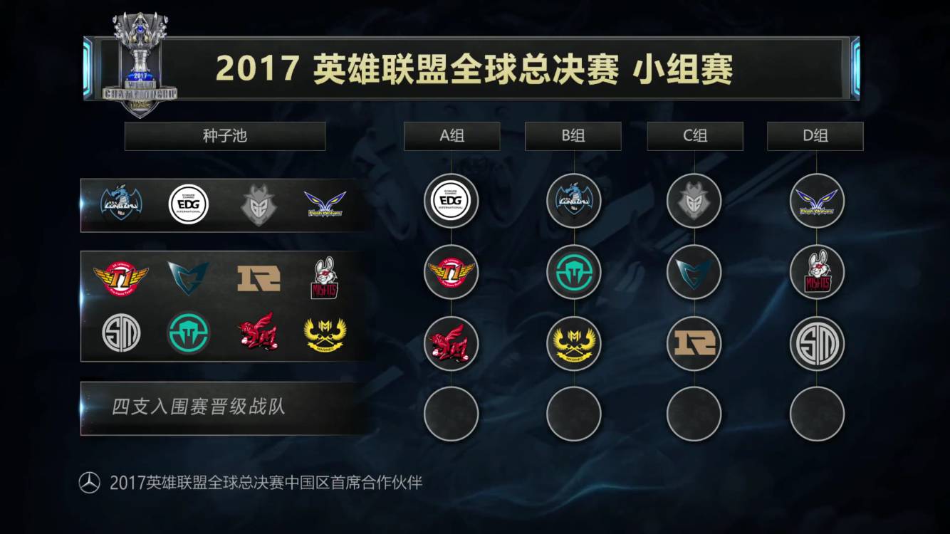 最醒目的变