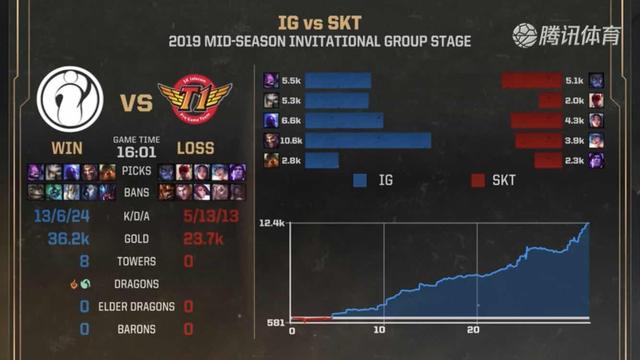 计1 计1